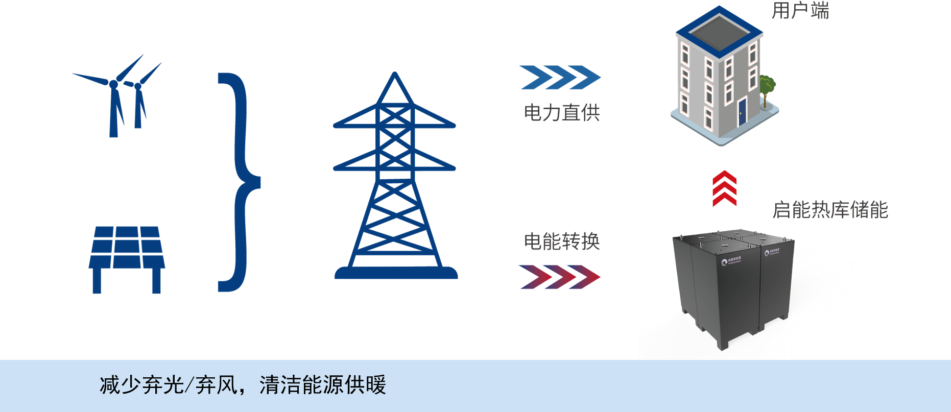 风光电.png